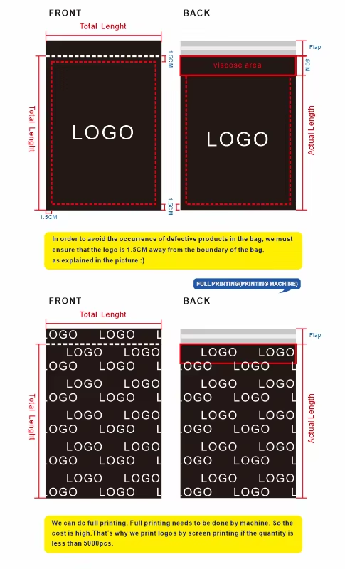 mailer-printing area