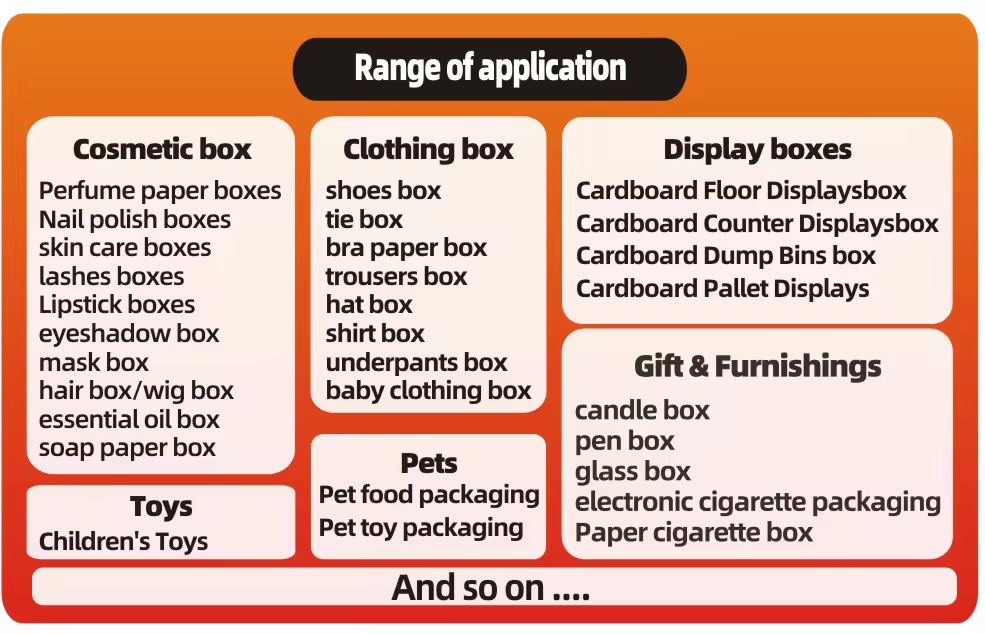 paper box-application